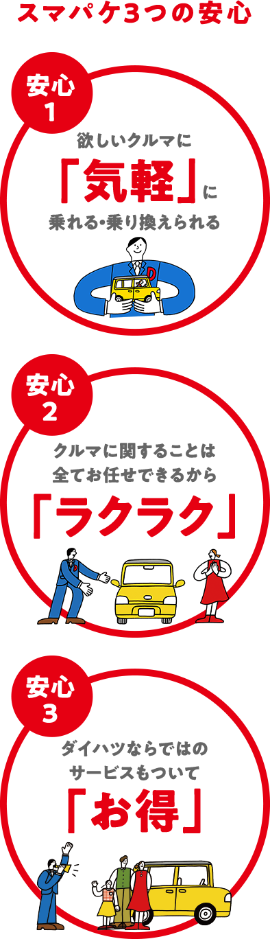 スマパケ3つの安心